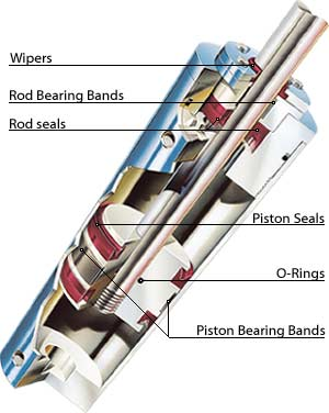 ram pressure and static pressure