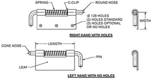 The Advantage of Spring Latches - IQS Newsroom