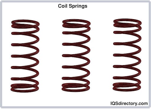 Durability, Flexibility, and Versatility: The Advantages of Coil