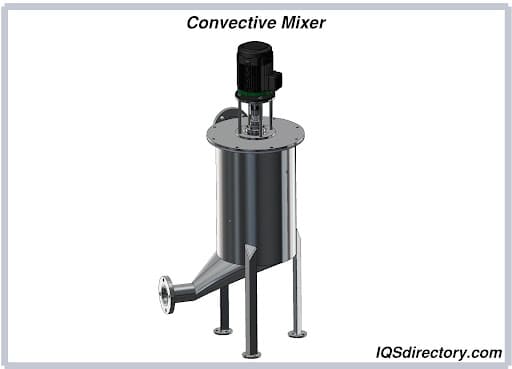 Convective Mixer