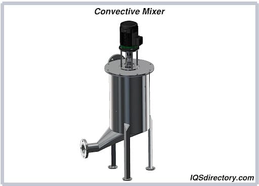 Industrial Mixer Manufacturers