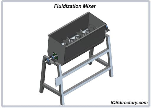 Fluidization Mixer