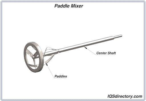 Paddle Mixer