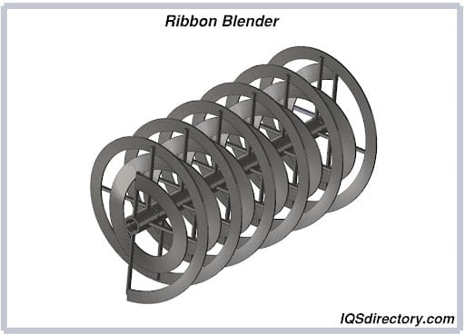 Ribbon Blender