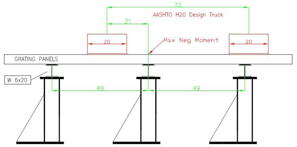 Heavy Duty Riveted Bridge Deck AASHTO H20 Loading and Fatigue Testing