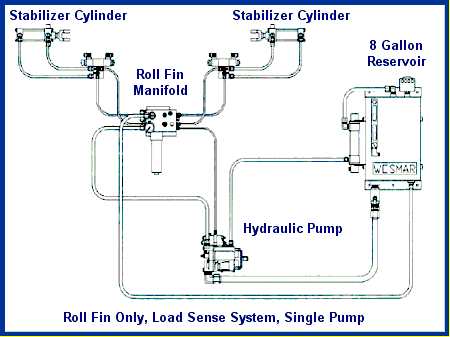乙烯基树脂热压成型液压机液压马达在极端环境中的工作