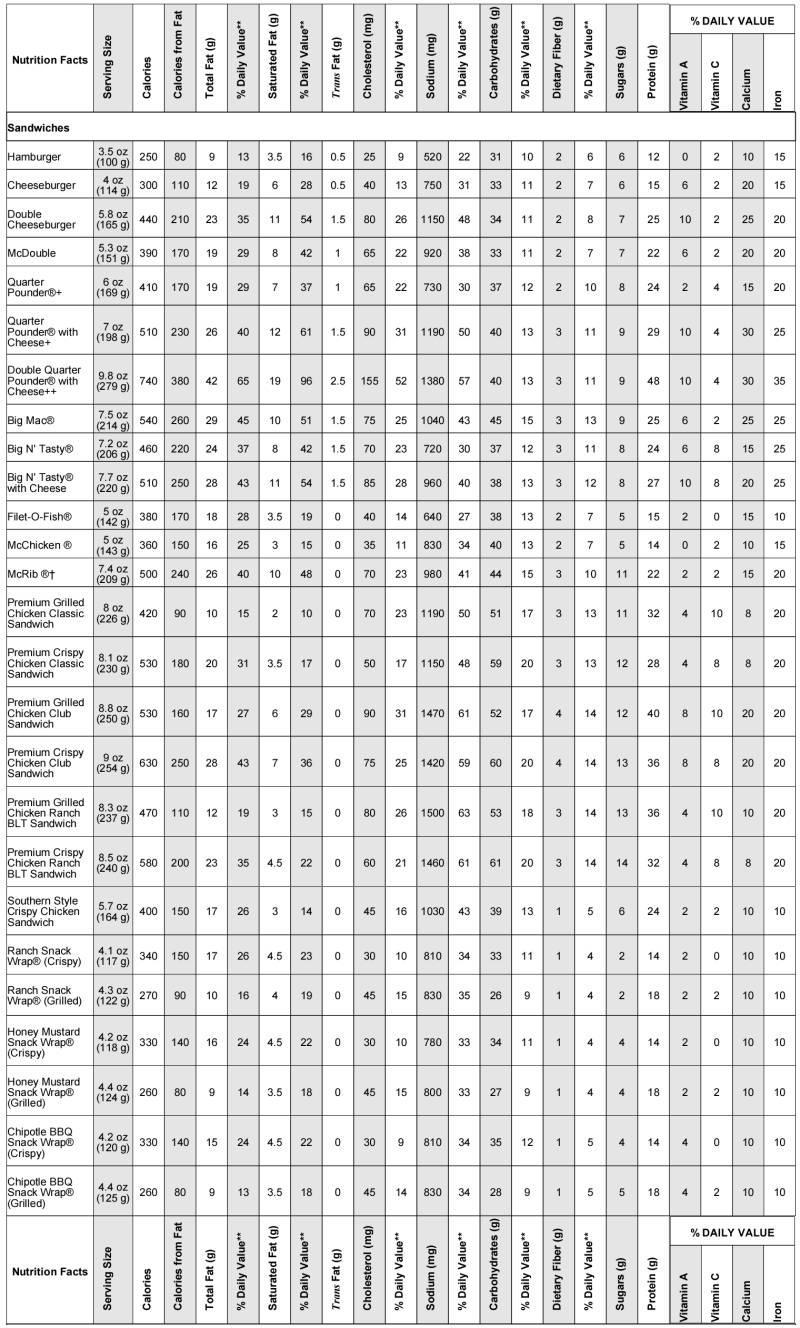 Mcdonalds Calorie Chart Canada